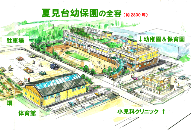 千葉県 船橋市 幼稚園